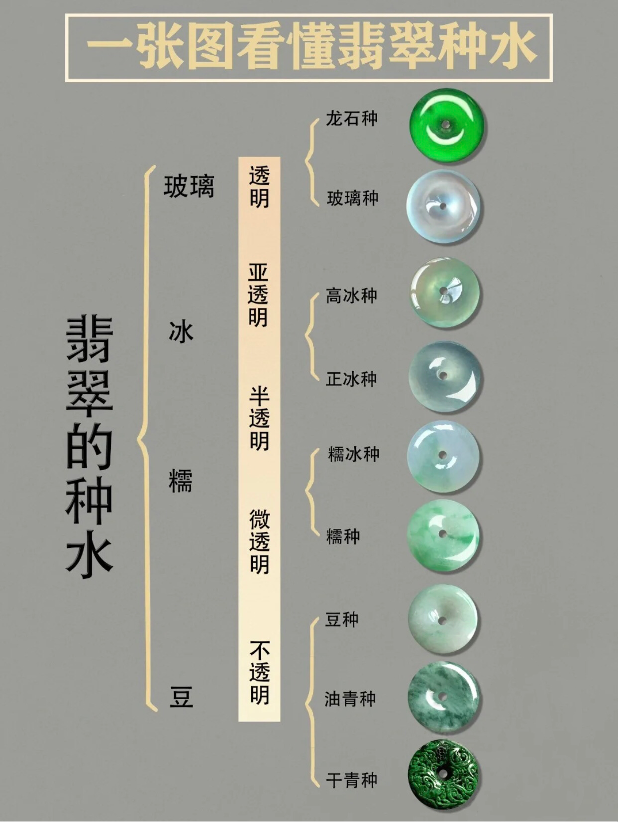 一张图看懂翡翠种水